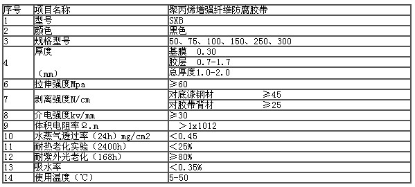 聚丙烯網(wǎng)狀增強(qiáng)編織纖維防腐膠帶(圖2) 聚丙烯網(wǎng)狀增強(qiáng)編織纖維防腐膠帶(圖2)